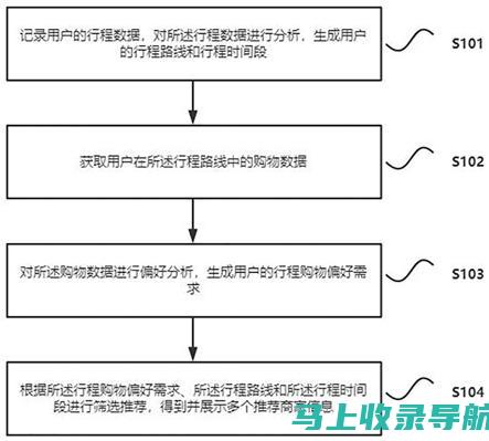 用户偏好变化解析：最新中国站长网站统计报告深度解读