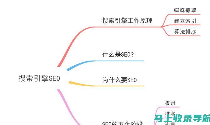 深度解析网站站长职责，把握网站运营脉络